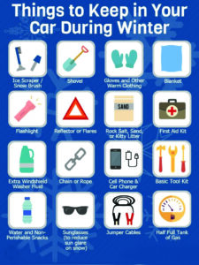 Graphic showing items to have in a car winter safety kit.