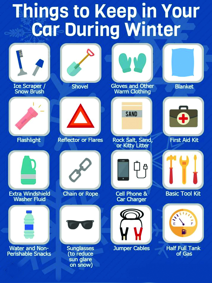 Graphic showing items to have in a car winter safety kit.