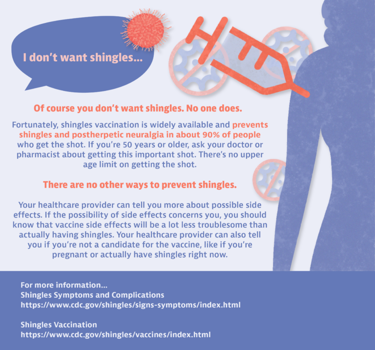 graphic with information on shingles and the vaccine.