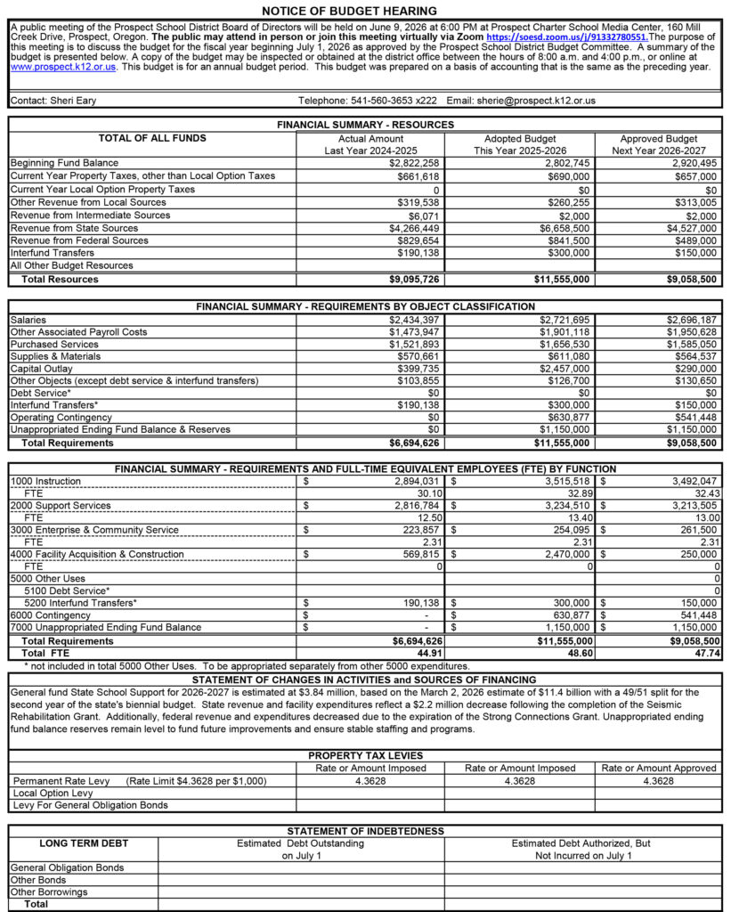 budget hearing notice and LB1 for the Prospect School District.