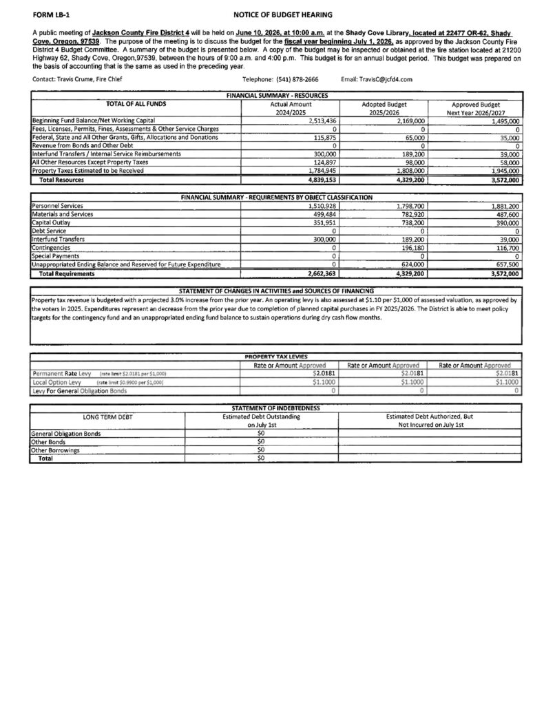 budget hearing notice LB1 form for fire district 4