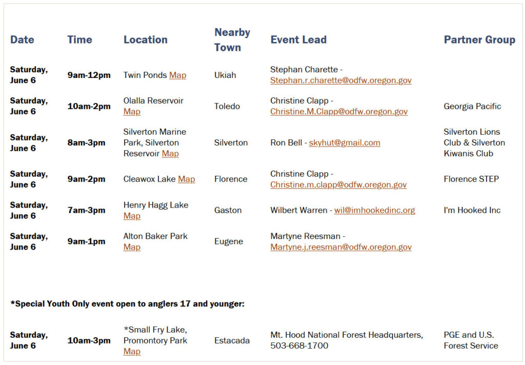 screen grab of free fishing events for 2026.