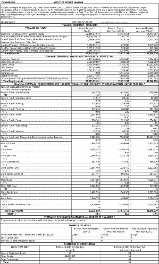 notice for the city of eagle point's June 23 2026 budget meeting and their LB1 form